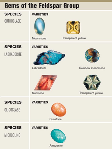  Varieties of Moonstone