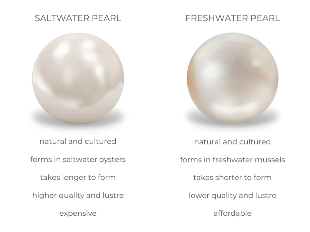 Types of Pearls