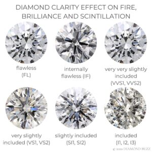 Clarity and Brilliance of diamond 